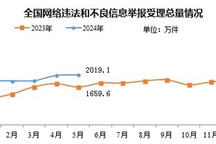 赫罗纳本赛季实际进球超出预期进球11.4粒，五大联赛球队中最多